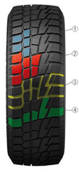 Winter drive pw 1. Cordiant Winter Drive pw-1. Cordiant Winter Drive pw-1 185/65r15. Cordiant 185/65r15 92t Winter Drive pw-1. Кордиант липучка Винтер драйв.